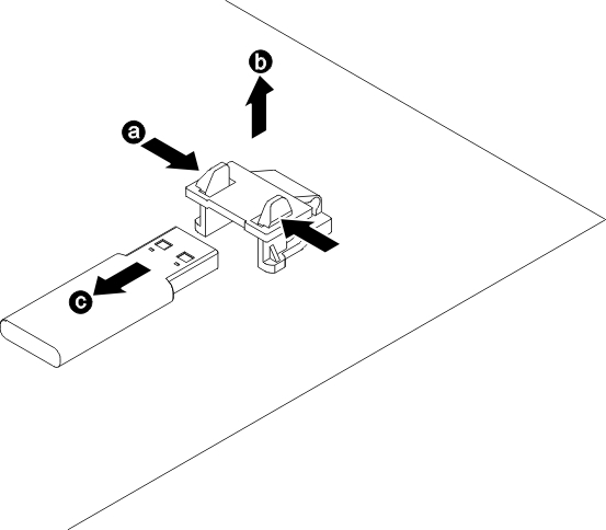 USB hypervisor flash device removal