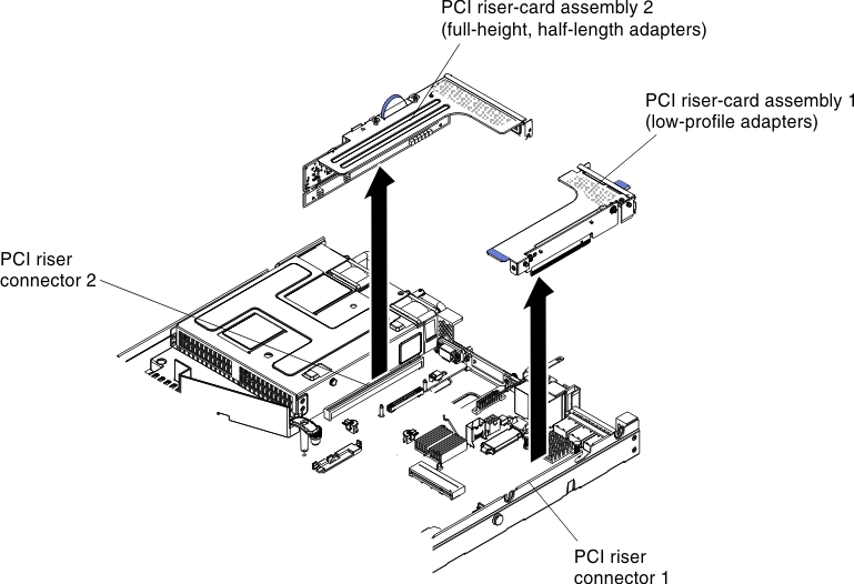 PCI riser-card assembly removal