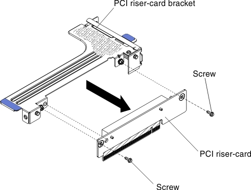 PCI riser-card bracket installation
