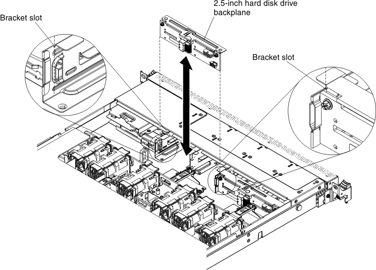 Backplane installation