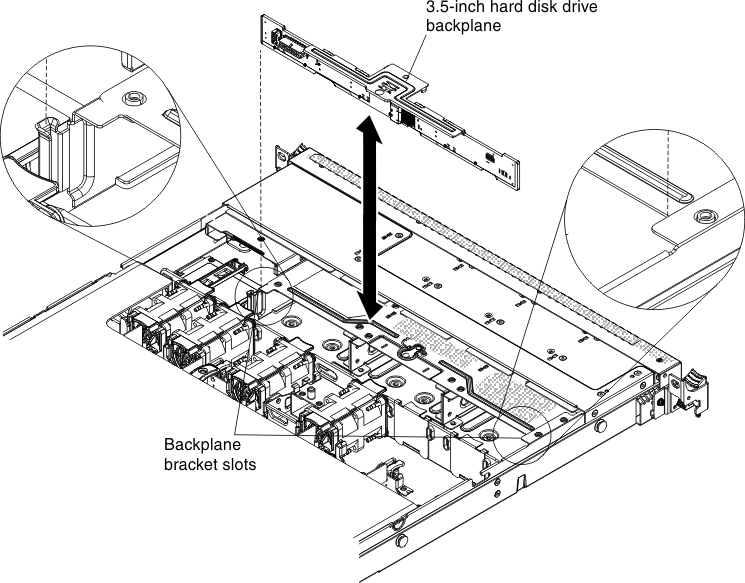 Backplane installation