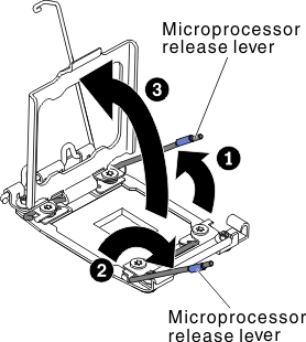 Microprocessor socket levers and retainer disengagement
