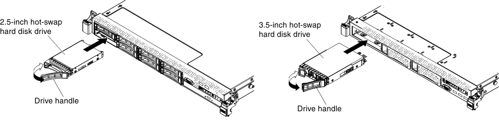Hot-swap hard disk drives installation