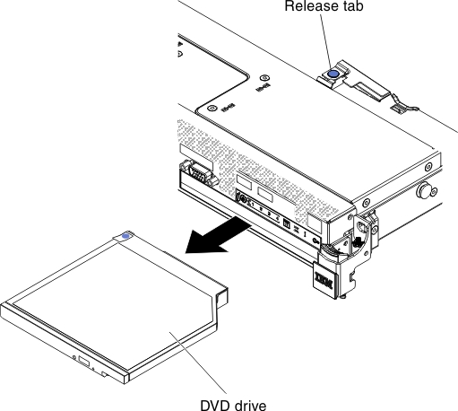 DVD drive removal