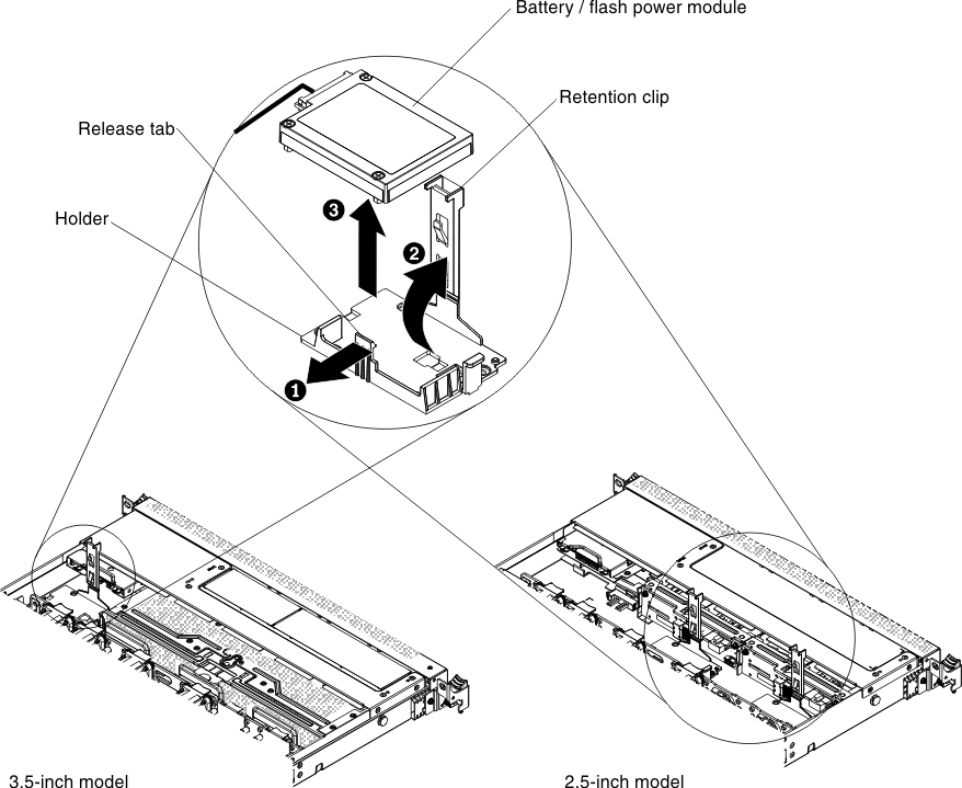 RAID adapter battery or flash power module removal