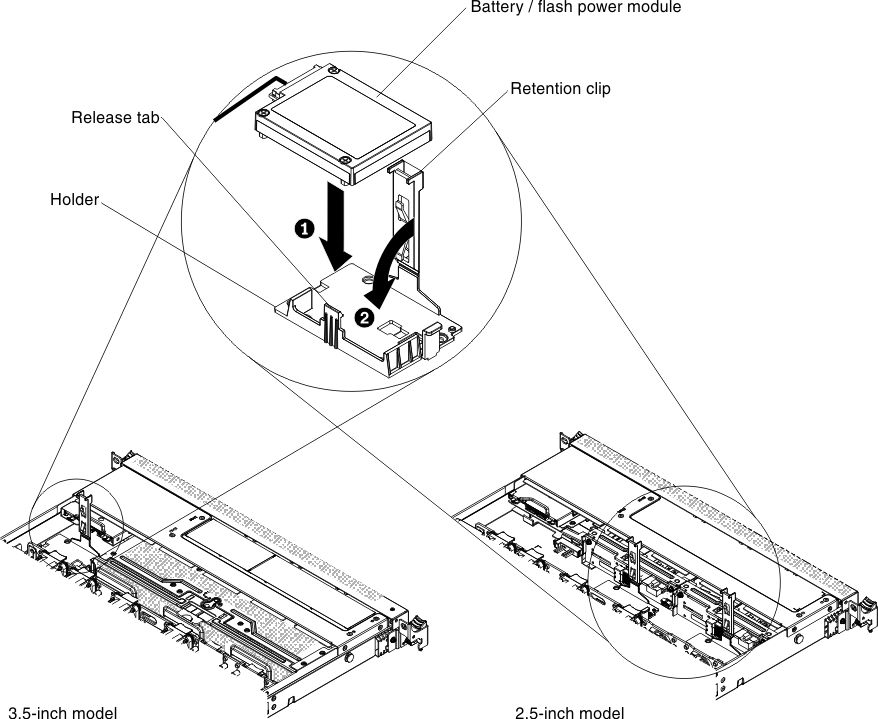 RAID adapter battery or flash power module installation