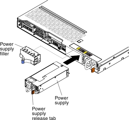 Replacing a hot-swap ac power supply | System x3550 M4 | Lenovo Docs