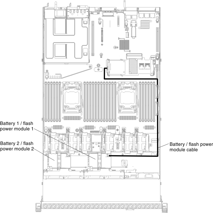 RAID adapter battery or flash power module cable connection