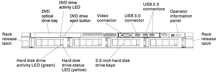 Front view: Four 3.5-inch hot-swap hard disk drive bay model