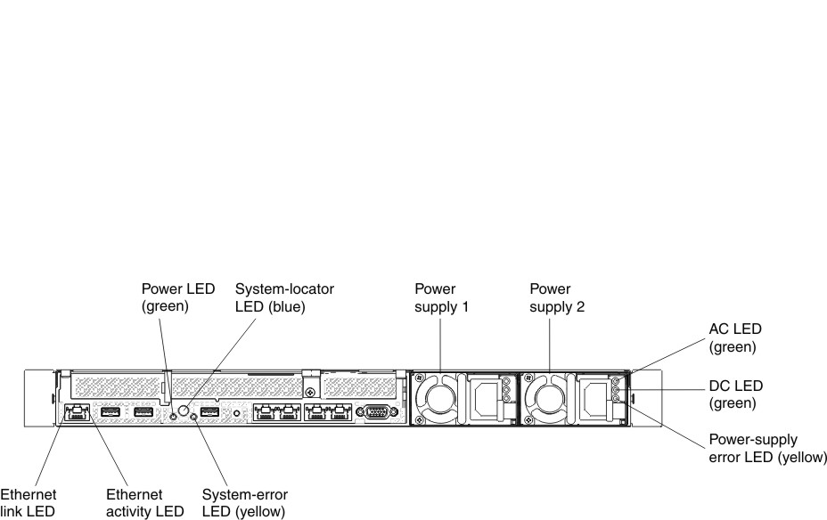 Rear view LEDs