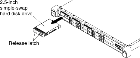 2.5-inch simple-swap hard disk drive removal