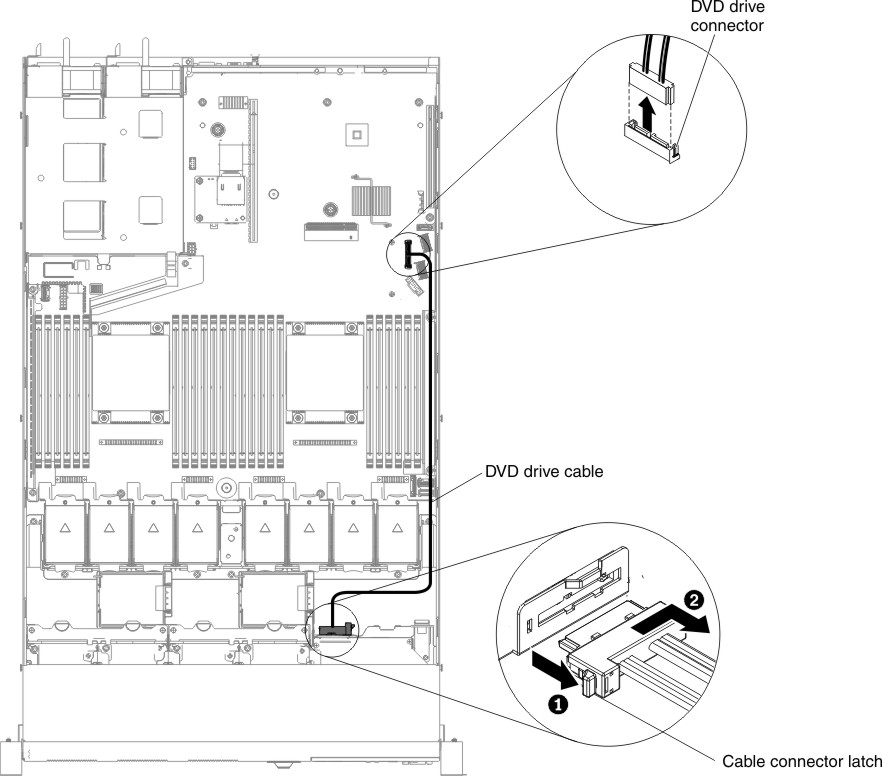 DVD drive cable removal for 2.5-inch hard disk drive server models