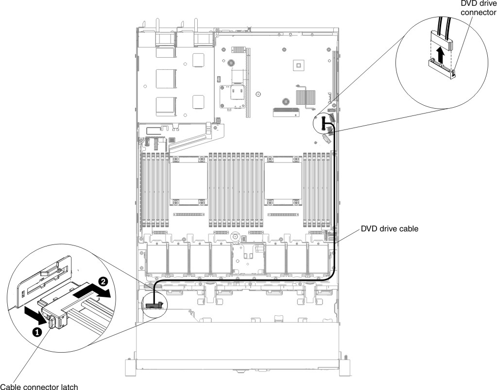 DVD drive cable removal for 3.5-inch hard disk drive server models