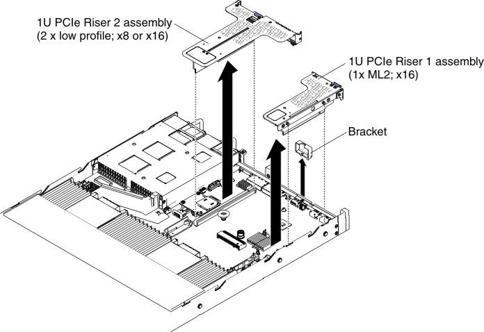 PCI riser-card assembly removal (3)