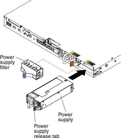 Power supply installation