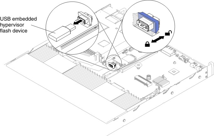 USB hypervisor flash device removal