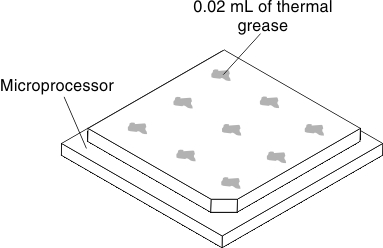 Thermal grease distribution