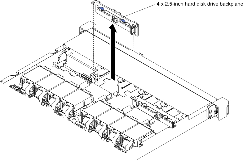 4 x 2.5-inch hot-swap hard disk drive backplane removal