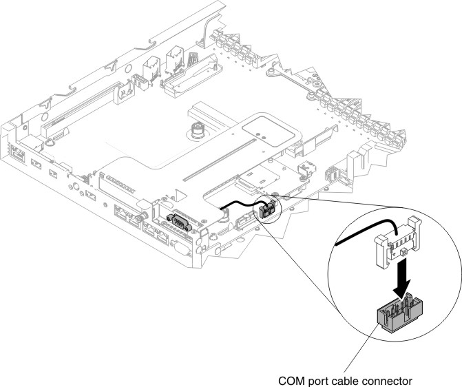 COM port bracket cable routing