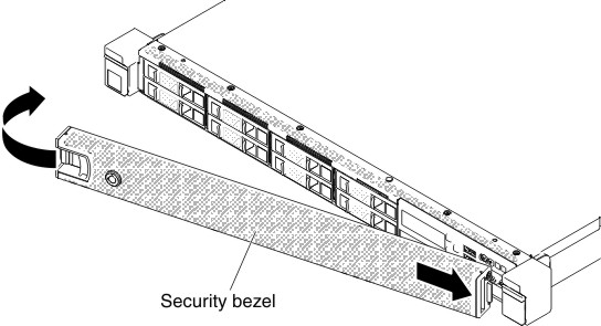 security bezel installation