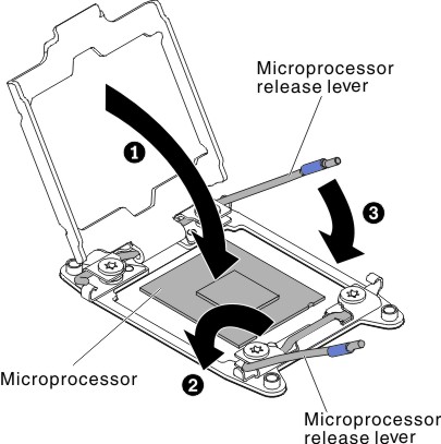 Microprocessor socket levers and retainer engagement