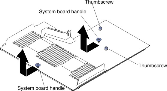 Thumbscrews disengagement