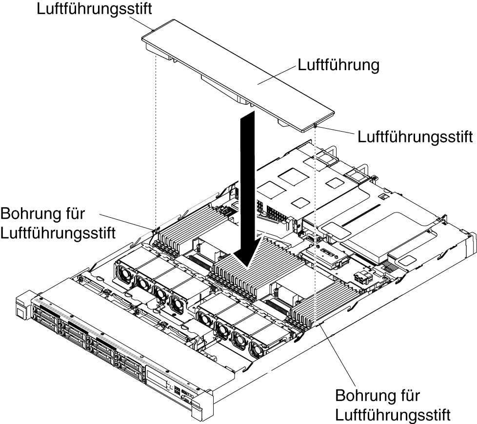 Installation der Luftführung