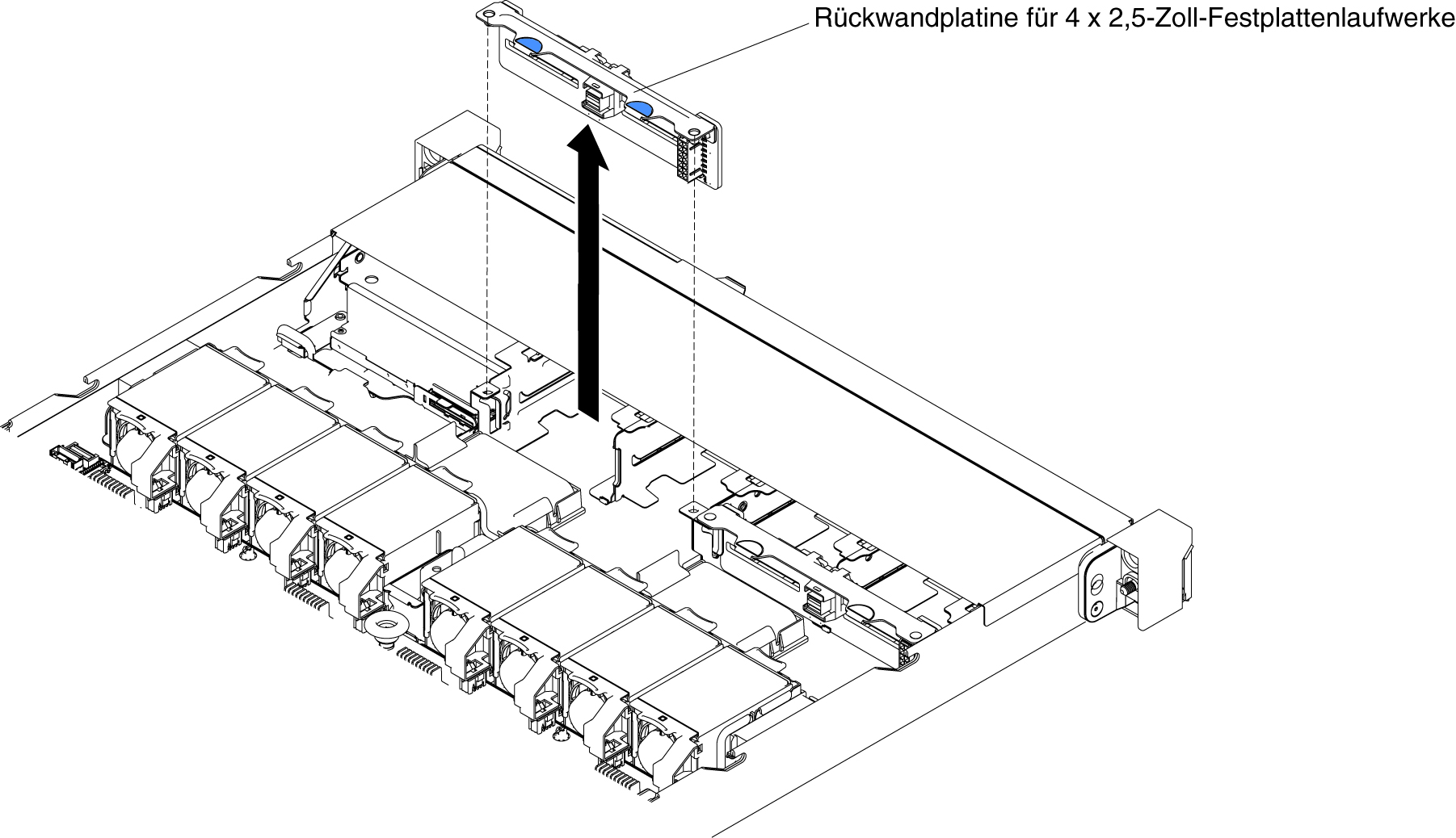 Entfernen der Rückwandplatine für vier 2,5-Zoll-Hot-Swap-Festplattenlaufwerke