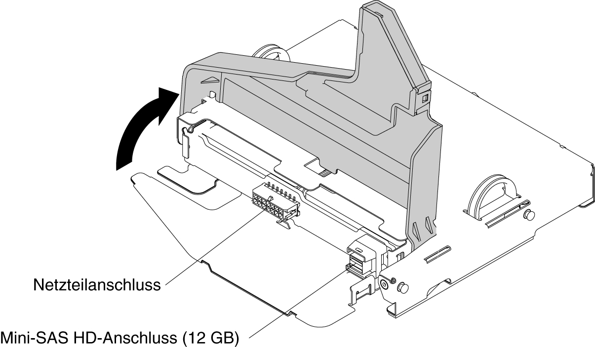 Position der Anschlüsse für Mini-SAS HD-Kabel (12 Gb) und das Netzkabel auf der Rückwandplatine