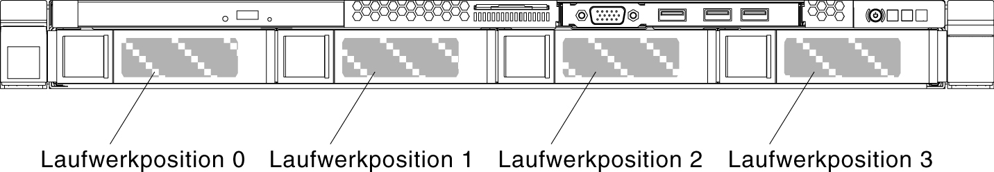 Vorderansicht eines Modells mit vier 3,5-Zoll-Simple-Swap-Festplattenlaufwerken