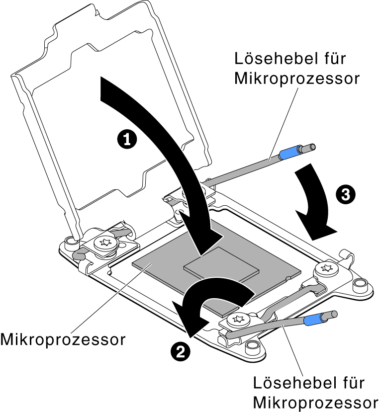 Hebel und Halterung des Mikroprozessorstecksockels arretieren