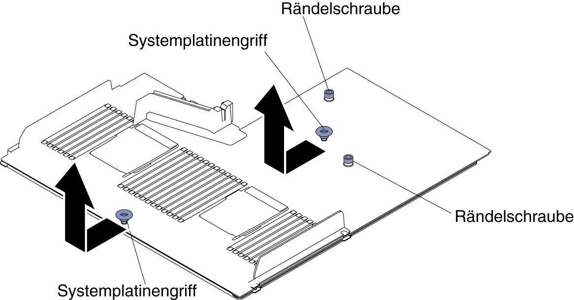 Lösen von Rändelschrauben