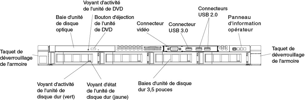 Vue avant : modèle de baie à quatre unités de disque dur 3,5 pouces remplaçables à chaud
