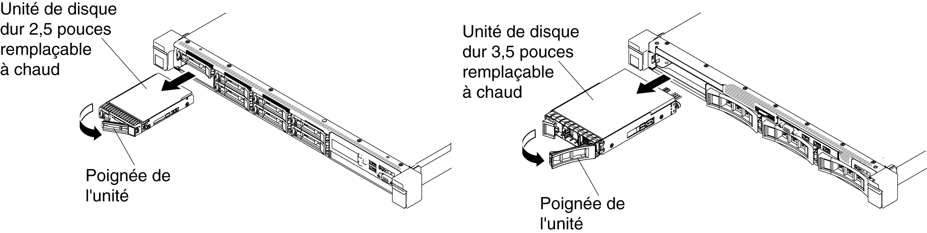 Retrait des unités de disque dur remplaçables à chaud