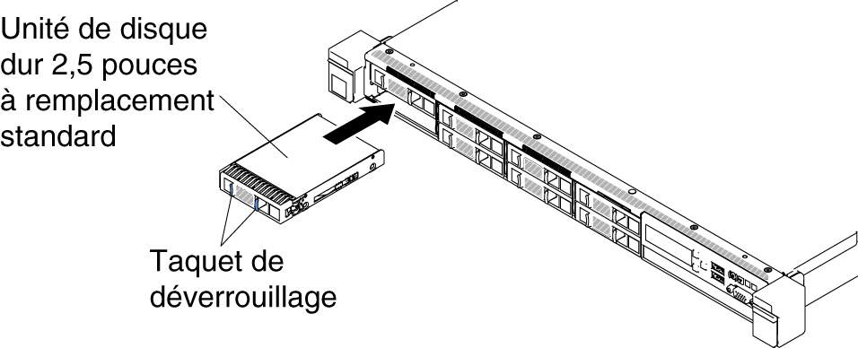 Installation de l'unité de disque dur à remplacement standard 2,5 pouces