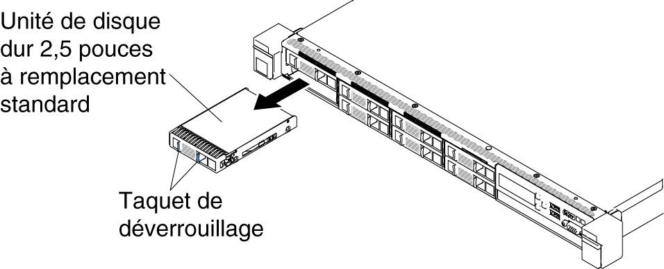Retrait de l'unité de disque dur à remplacement standard 2,5 pouces