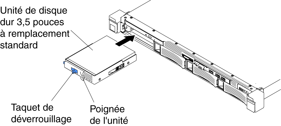 Installation de l'unité de disque dur à remplacement standard 3,5 pouces