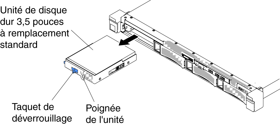 Retrait de l'unité de disque dur à remplacement standard 3,5 pouces