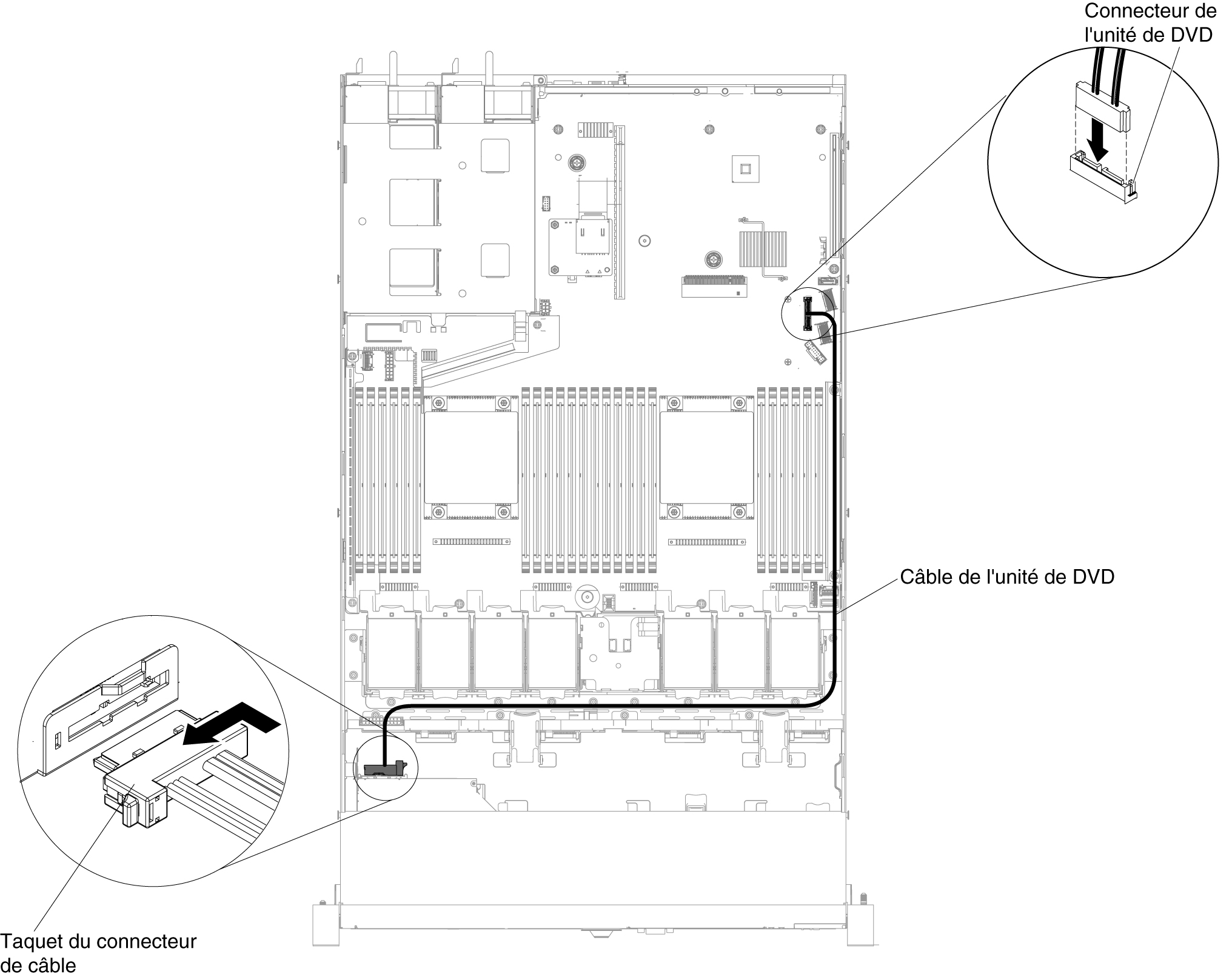 Cheminement des câbles de l'unité de DVD pour les modèles de serveur d'unité de disque dur 3,5 pouces