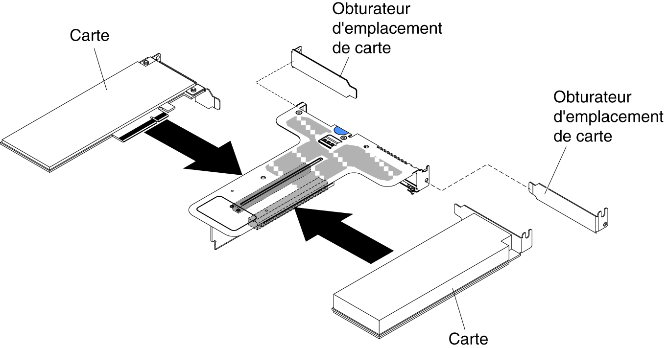 Installation d'un adaptateur dans un assemblage de cartes mezzanines PCI équipé de deux emplacements extra-plats (pour le connecteur 2 de l'assemblage de cartes mezzanines PCI de la carte mère)