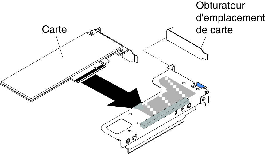 Installation d'un adaptateur dans un assemblage de cartes mezzanines PCI équipé d'un emplacement extra-plat (pour le connecteur 1 de l'assemblage de cartes mezzanines PCI de la carte mère)