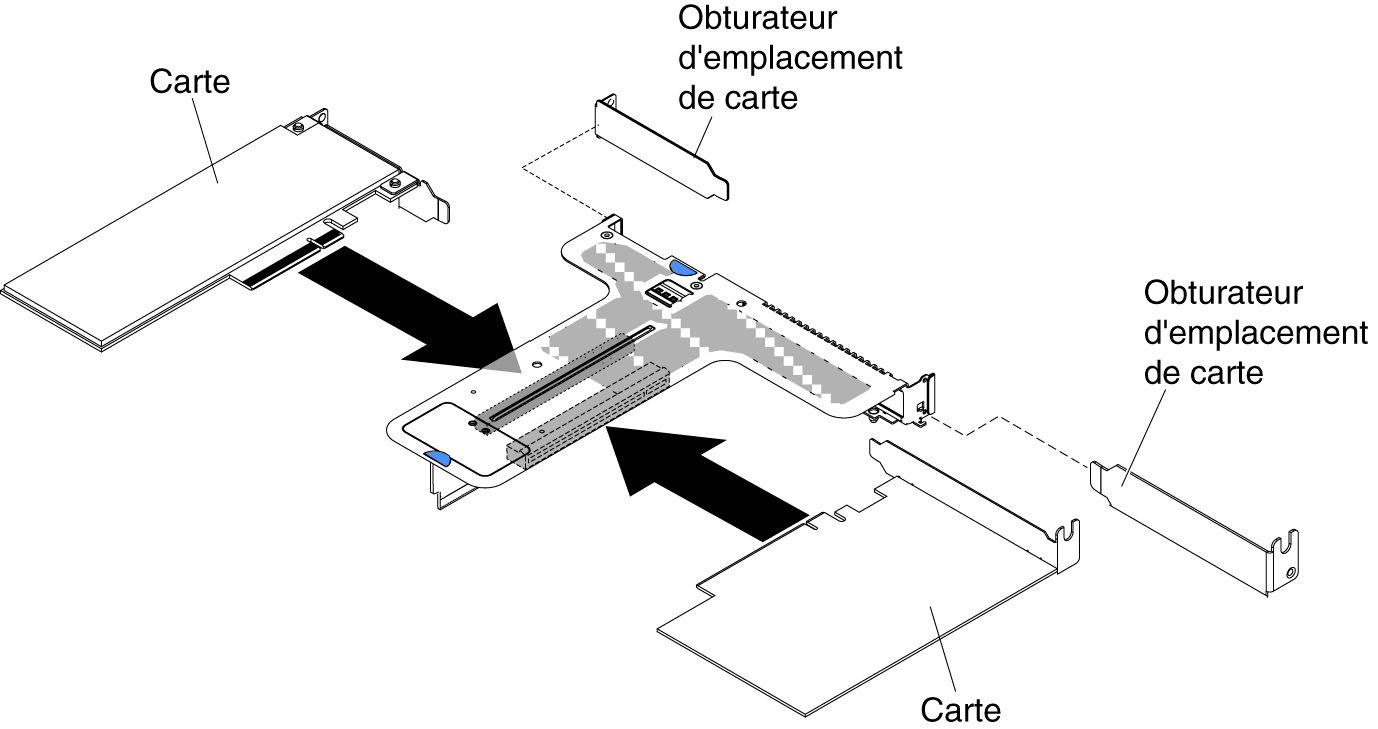 Installation d'un adaptateur dans un assemblage de cartes mezzanines PCI équipé d'un emplacement extra-plat et d'un emplacement pleine hauteur, demi-longueur (pour le connecteur 2 de l'assemblage à carte mezzanine PCI de la carte mère)