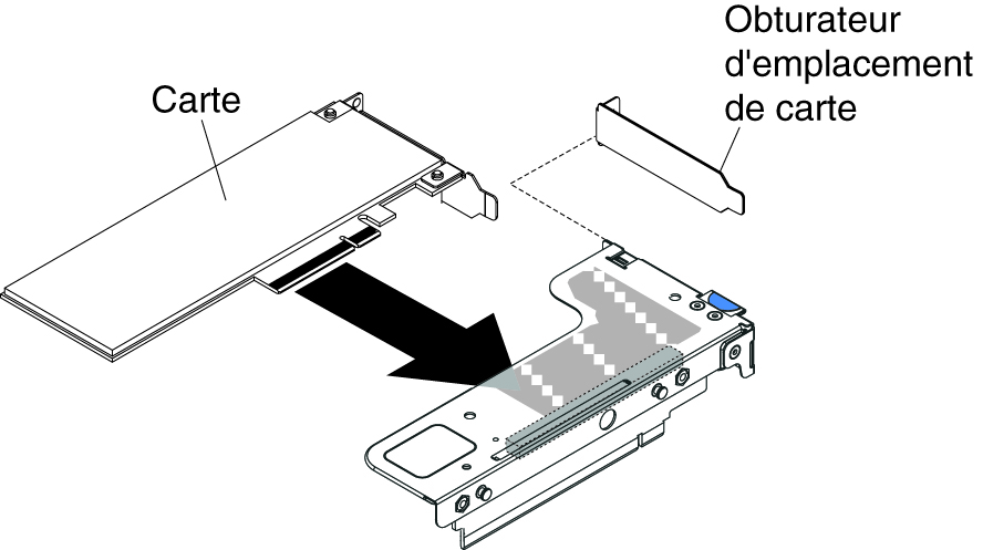 Installation d'un adaptateur dans un assemblage de cartes mezzanines PCI équipé d'un emplacement extra-plat pour carte ML2 (pour le connecteur 1 de l'assemblage de cartes mezzanines PCI de la carte mère)