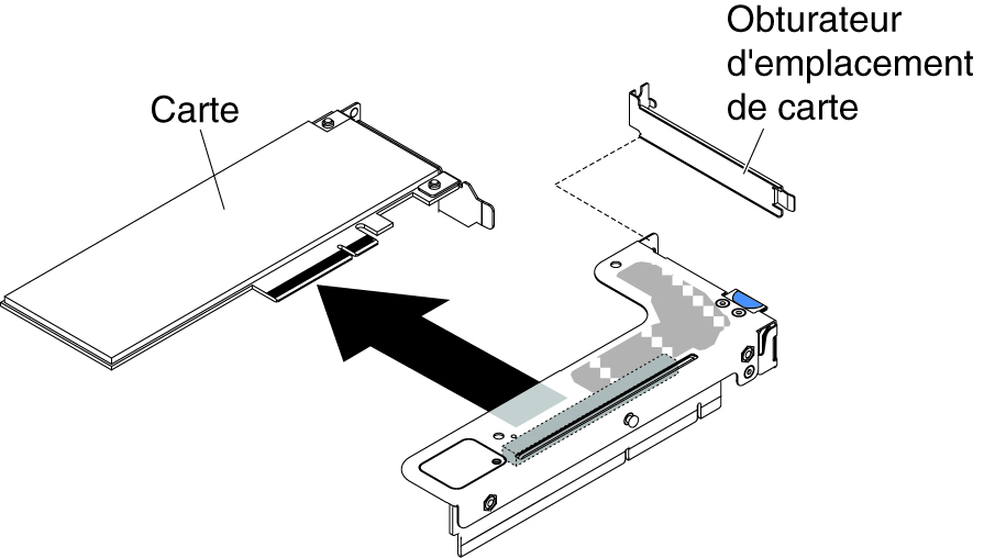 Retrait d'un adaptateur d'un assemblage de cartes mezzanines PCI équipé d'un emplacement extra-plat (pour le connecteur 2 de l'assemblage de cartes mezzanines PCI de la carte mère)