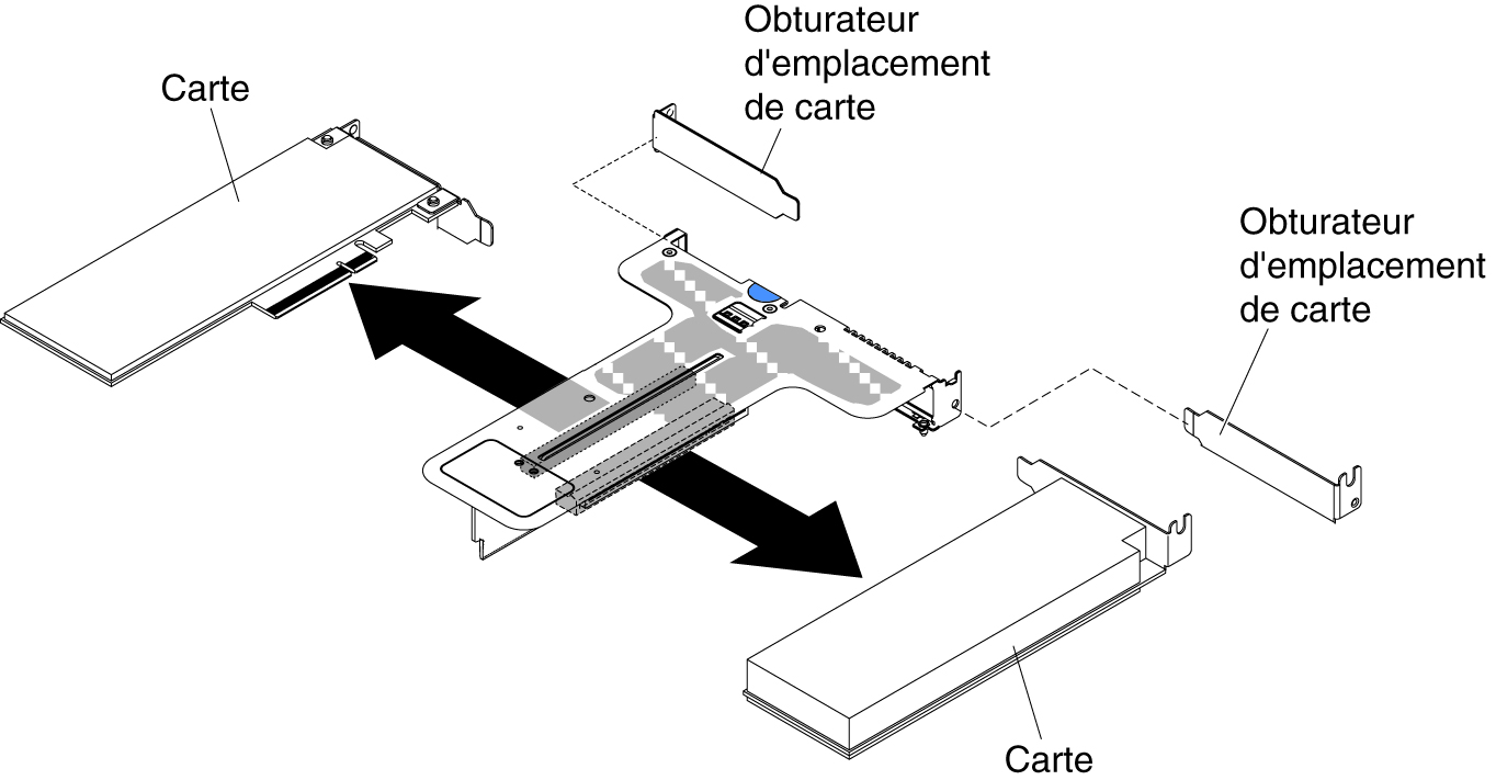 Retrait d'un adaptateur d'un assemblage de cartes mezzanines PCI équipé de deux emplacements extra-plats (pour le connecteur 2 de l'assemblage de cartes mezzanines PCI de la carte mère)