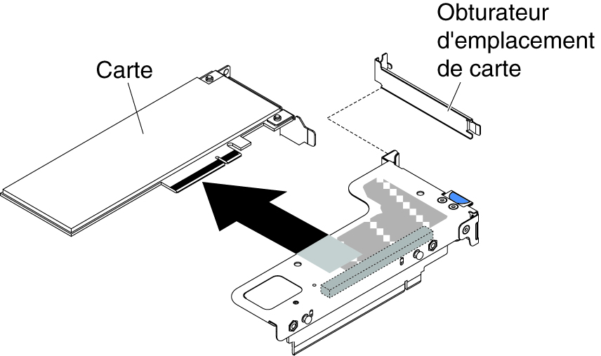 Retrait d'un adaptateur d'un assemblage de cartes mezzanines PCI équipé d'un emplacement extra-plat (pour le connecteur 1 de l'assemblage de cartes mezzanines PCI de la carte mère)