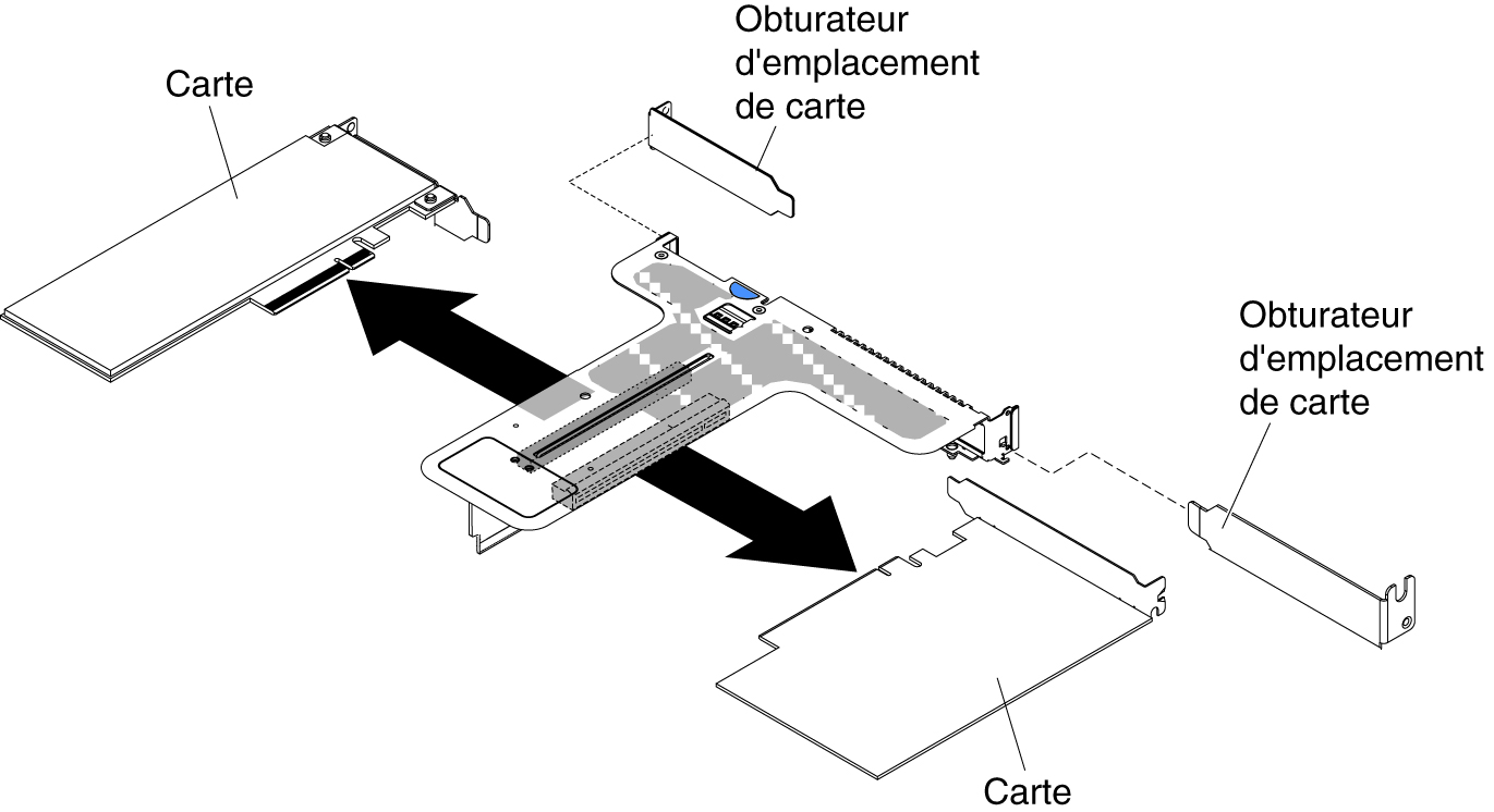 Retrait d'un adaptateur d'un assemblage de cartes mezzanines PCI équipé d'un emplacement extra-plat et d'un emplacement pleine hauteur, demi-longueur (pour le connecteur 2 de l'assemblage de cartes mezzanines PCI de la carte mère)