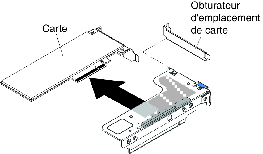 Retrait d'un adaptateur d'un assemblage de cartes mezzanines PCI équipé d'un emplacement extra-plat pour adaptateur ML2 (pour le connecteur 1 de l'assemblage de cartes mezzanines PCI de la carte mère)