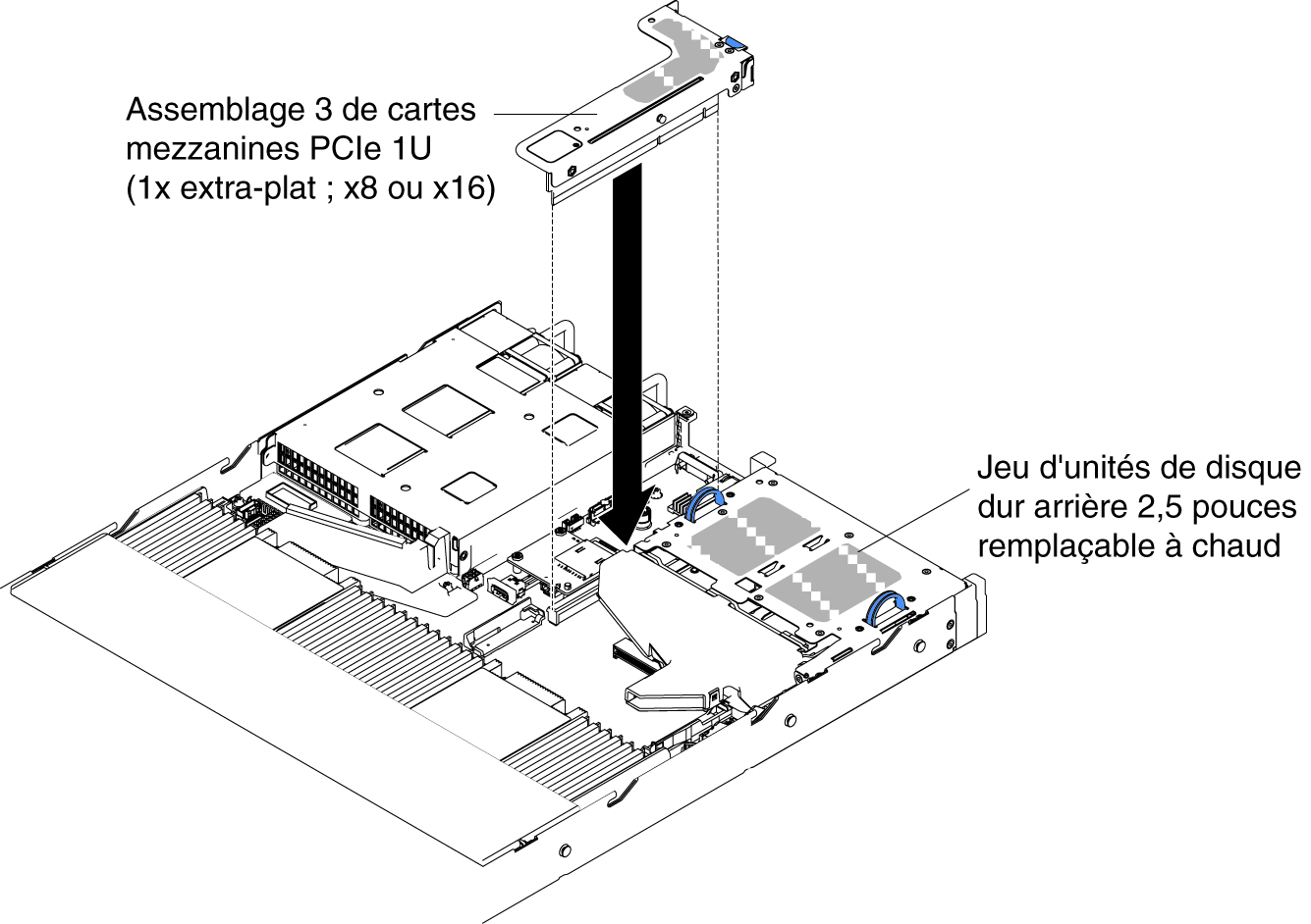 Installation de l'assemblage à carte mezzanine PCI (1)