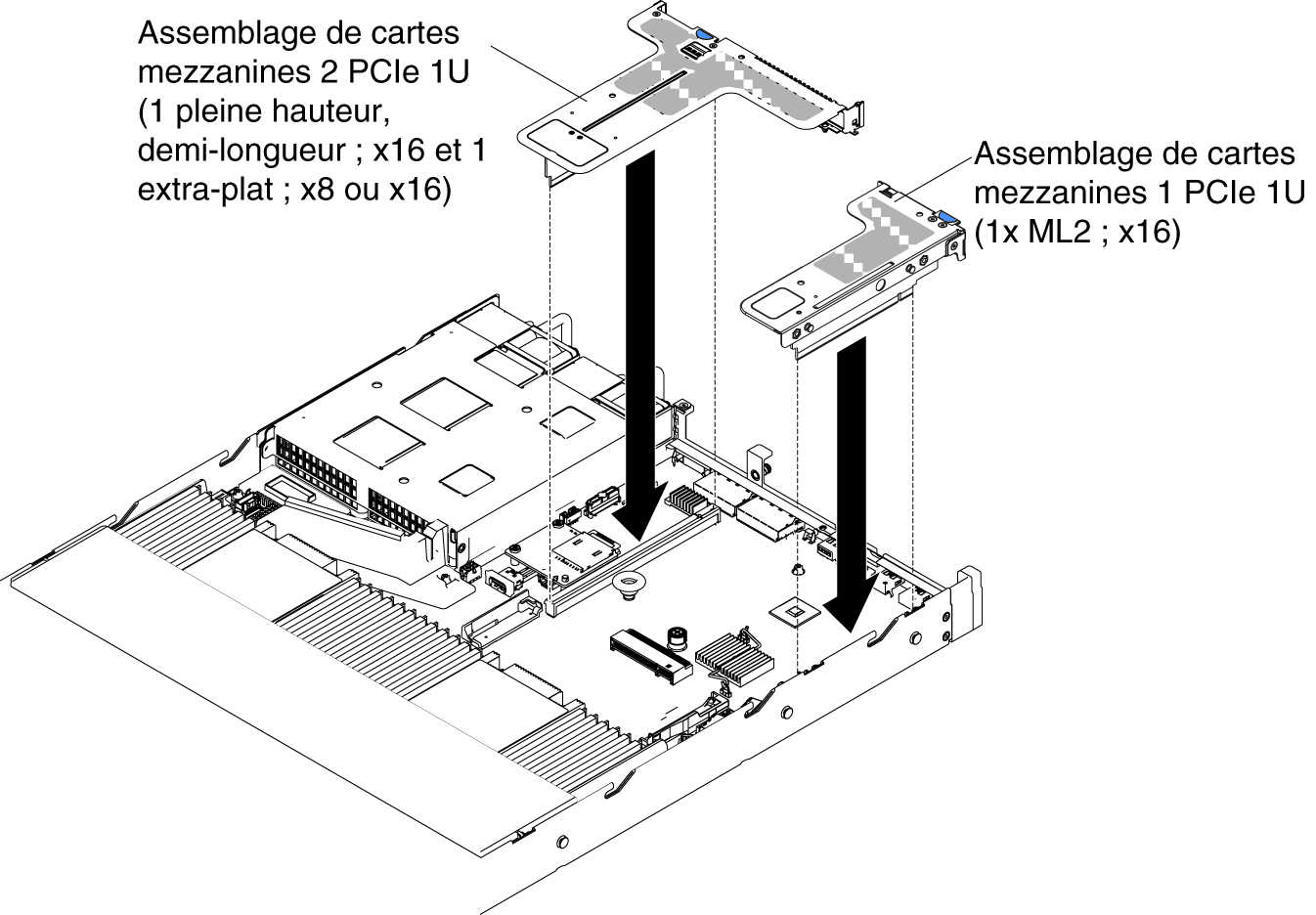 Installation de l'assemblage à carte mezzanine PCI (2)